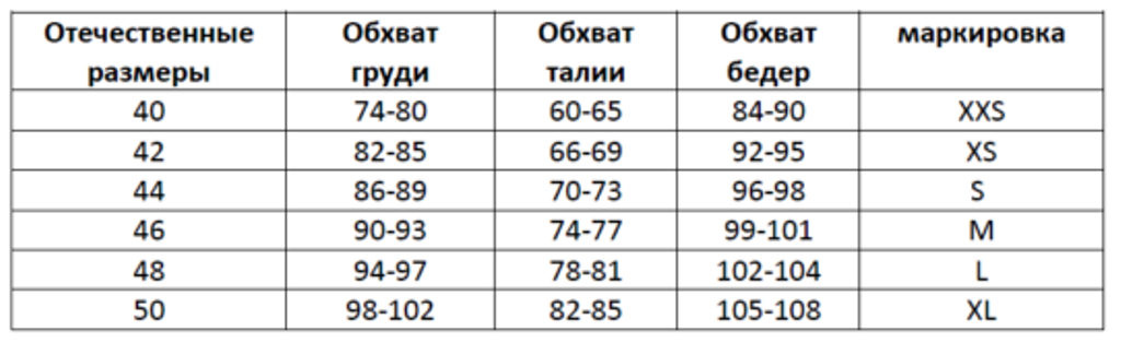 Корейские размеры на русские. Параметры размеров женской одежды. Шкала размеров одежды для женщин. 48 Размер женской одежды. Размер 48 женский параметры.